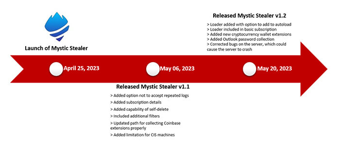 New Software Mystic Stealer Can Attack 40 Browsers And 70 Browser Extensions 2 New Software Mystic Stealer Can Attack 40 Browsers And 70 Browser Extensions
