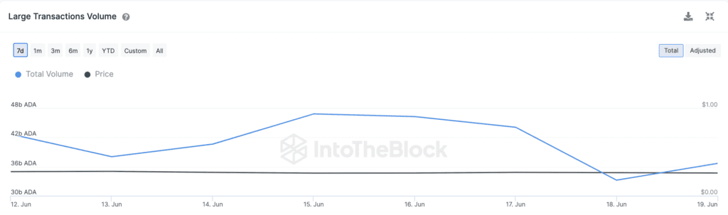 Cardano (ADA) Price Prediction: Will Whales Propel It To New Highs? 1 Cardano (ADA) Price Prediction: Will Whales Propel It To New Highs?