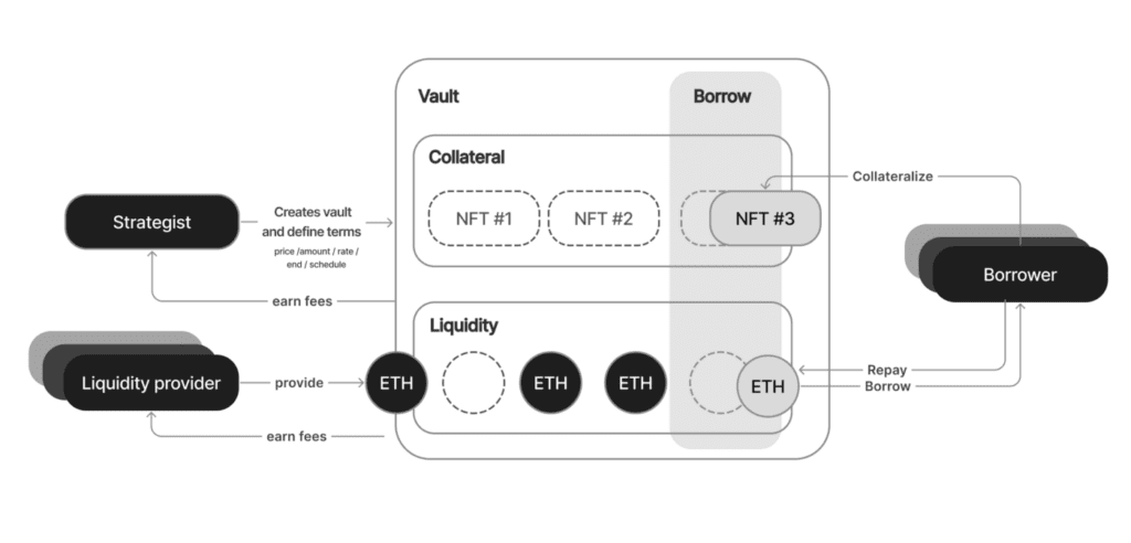 NFT Astaria Lending Platform Suspended Due To Critical Error 2 NFT Astaria Lending Platform Suspended Due To Critical Error