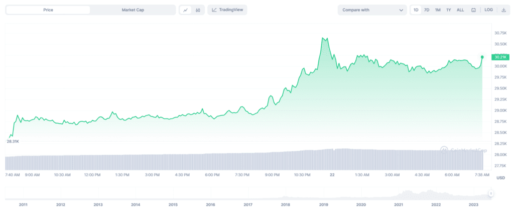 Valkyrie Quickly Apply To Open A Spot Bitcoin ETF