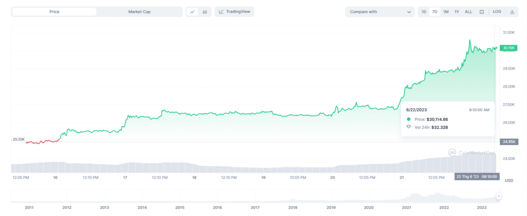 BlackRock Leads On Opensea With Floor Price Up To 0.2 ETH 2 BlackRock Leads On Opensea With Floor Price Up To 0.2 ETH