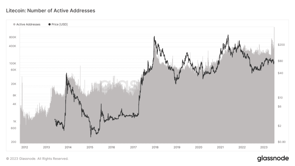 Litecoin Trying To Reach $100 Price Zone, Will This Happen? 3 Litecoin Trying To Reach $100 Price Zone, Will This Happen?