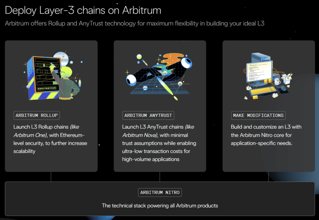 Arbitrum Orbit, First Visualization Of Layer 3 Concepts