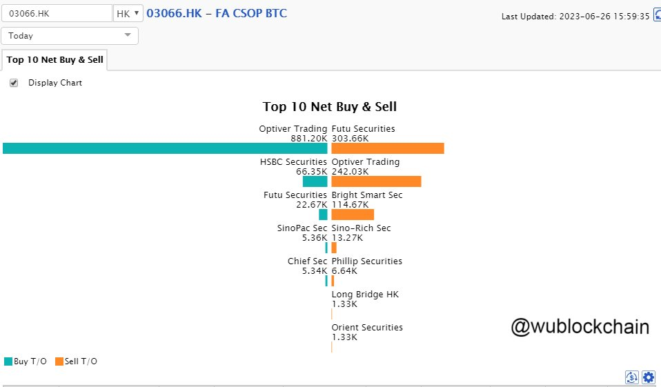 HSBC Becomes First Hong Kong Bank To Allow Bitcoin And Ethereum ETFs Trading 2 HSBC Becomes First Hong Kong Bank To Allow Bitcoin And Ethereum ETFs Trading