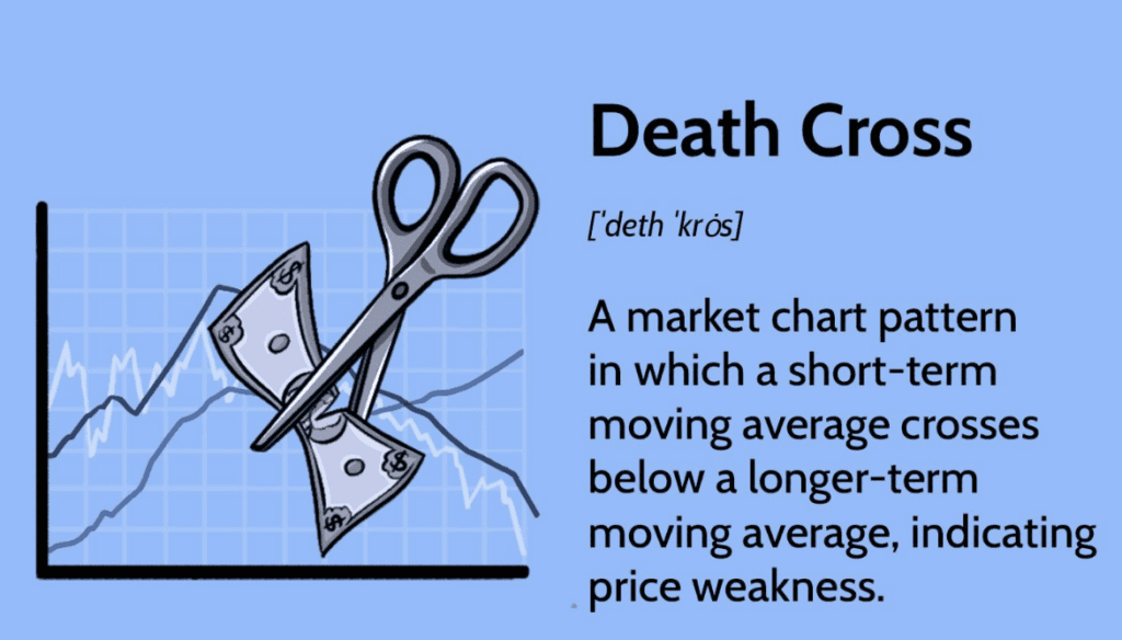 What Is A Death Cross And How Can You Spot One?
