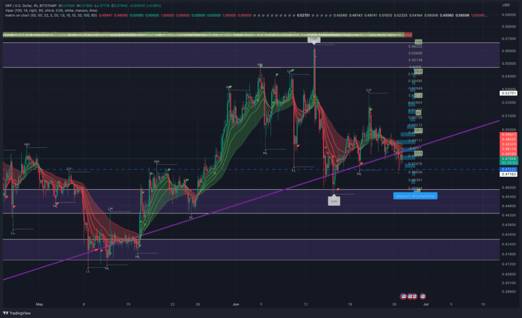XRP Is Flashing A Bullish Signal, Let's Hope $0.55 Price Zone