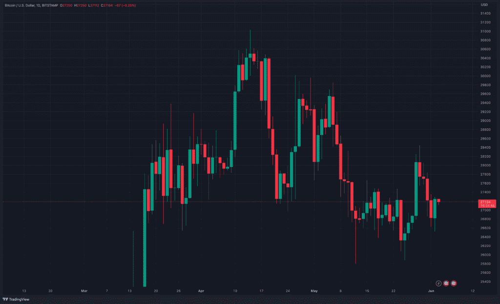 Can Bitcoin Break Through $30,000 In The Near Term? 2 Can Bitcoin Break Through $30,000 In The Near Term?