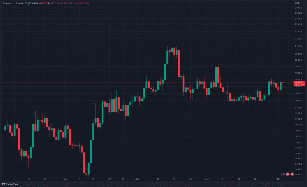 Can Bitcoin Break Through $30,000 In The Near Term? 3 Can Bitcoin Break Through $30,000 In The Near Term?