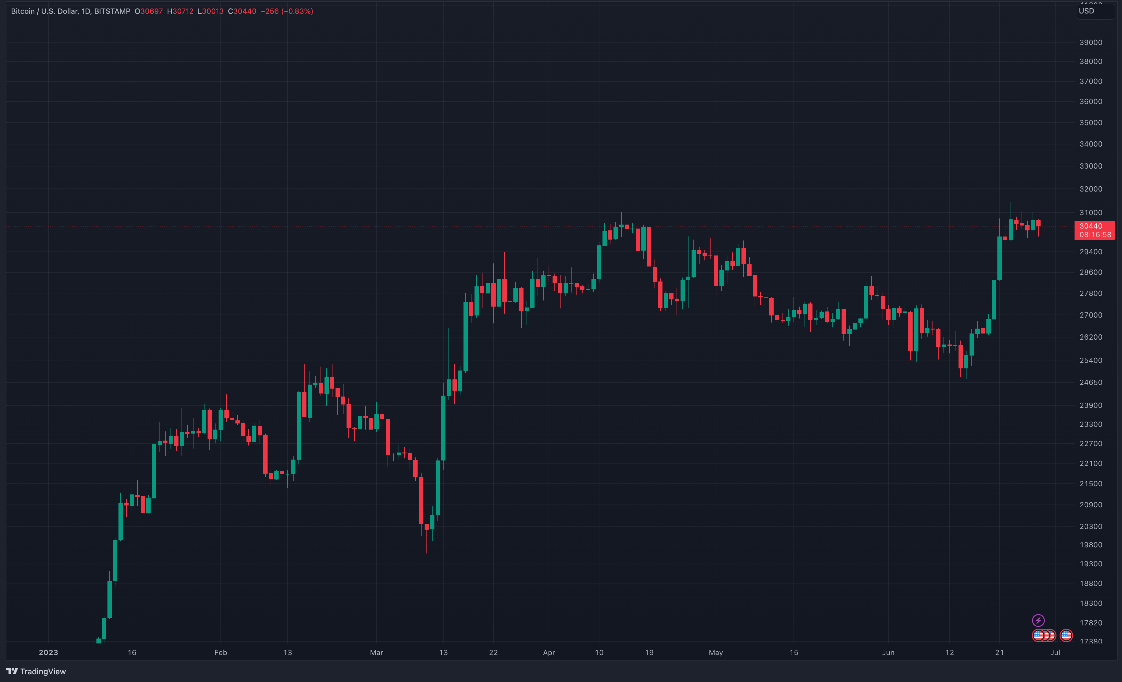 Trade and market holds steam фото 51