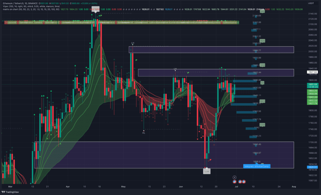 Ethereum ổn định ở mức 1.820 đô la, còn mục tiêu 2.000 đô la thì sao?