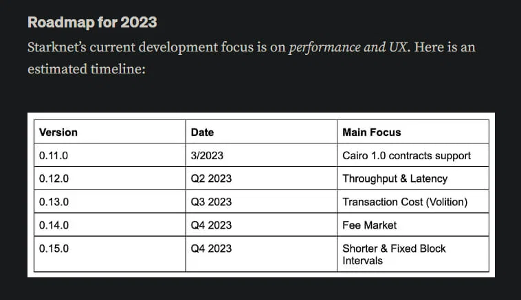 Starknet v0.12.0 Will Increase Network Throughput And Reduce Latency 2 Starknet v0.12.0 Will Increase Network Throughput And Reduce Latency