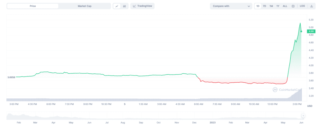 Some Cross-chain Bridges Of Multichain Suddenly Work Again 2 Some Cross-chain Bridges Of Multichain Suddenly Work Again