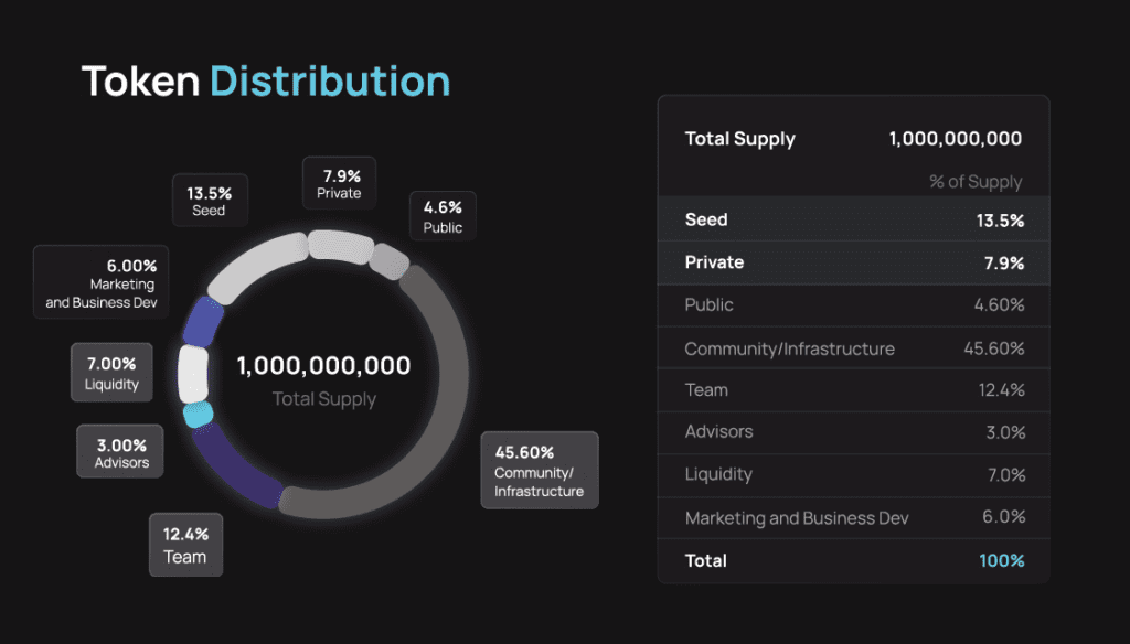 Entangle Review: Profit Optimizer For Liquid Staking Tokens