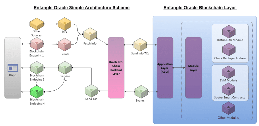Entangle Review: Profit Optimizer For Liquid Staking Tokens