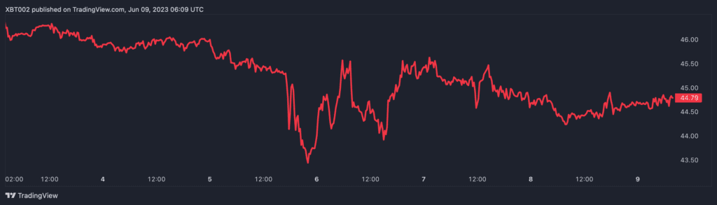 OKX Burns $244 Million of OKB Tokens In Record Supply Cut 3 OKX Burns $244 Million of OKB Tokens In Record Supply Cut
