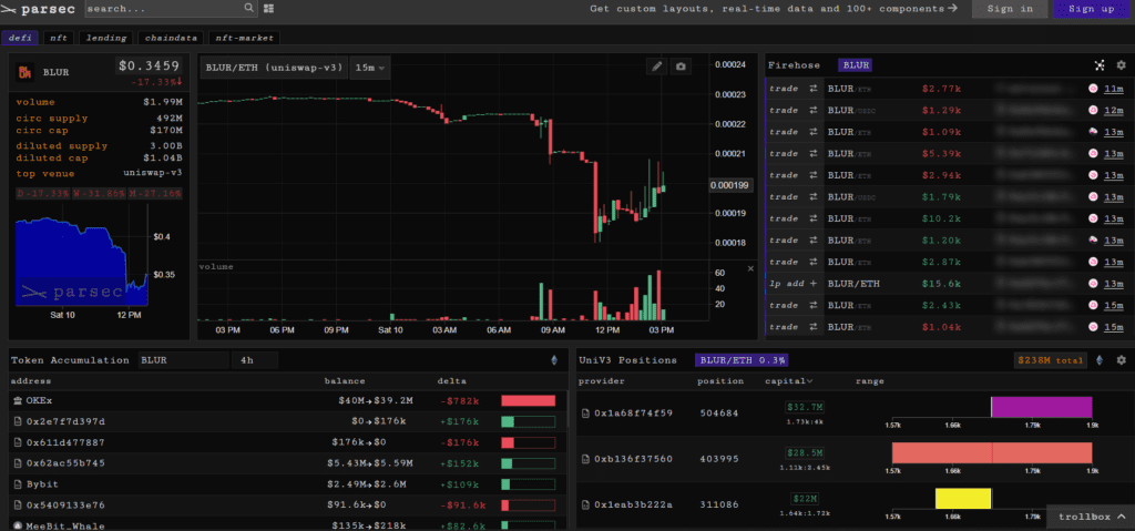 DeFi Liquidation Volume Surpasses $11 Million, Highest Since May 12