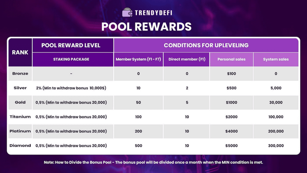 Trendy DeFi Review: The Ultimate Passive Income Solution For DeFi Enthusiasts In 2024 5 Trendy DeFi Review: The Ultimate Passive Income Solution For DeFi Enthusiasts In 2023