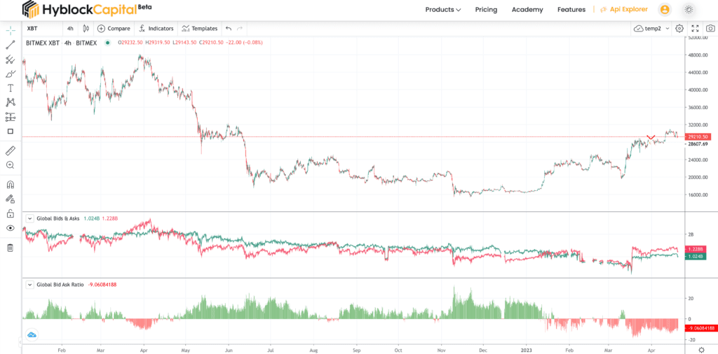 Crypto Market Plunges 20% Over Weekend, Signals Low Liquidity 2 Crypto Market Plunges 20% Over Weekend, Signals Low Liquidity