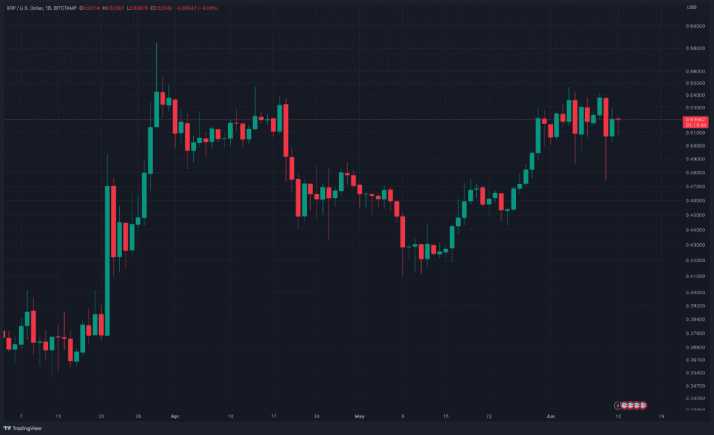 Could XRP Move Towards $1 Expectation Ahead of This Week's Major Lawsuit?