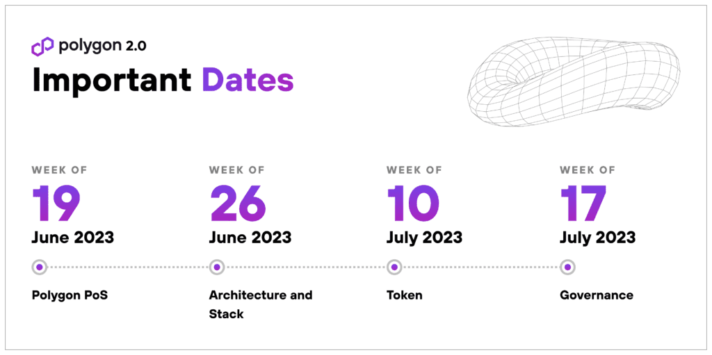 Polygon 2.0 Is Changing The Game With Unified Liquidity And ZK Technology 2 Polygon 2.0 Is Changing The Game With Unified Liquidity And ZK Technology