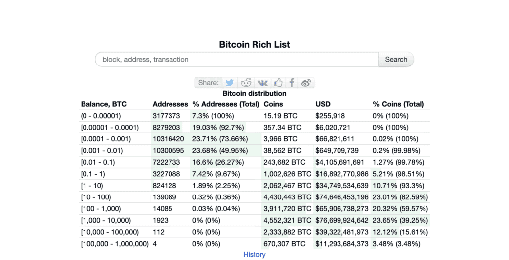 Bitcoin's Explosive Growth Creates 48,000 New Crypto Millionaires 2 Bitcoin's Explosive Growth Creates 48,000 New Crypto Millionaires