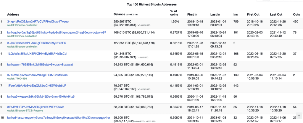Bitcoin's Explosive Growth Creates 48,000 New Crypto Millionaires 3 Bitcoin's Explosive Growth Creates 48,000 New Crypto Millionaires