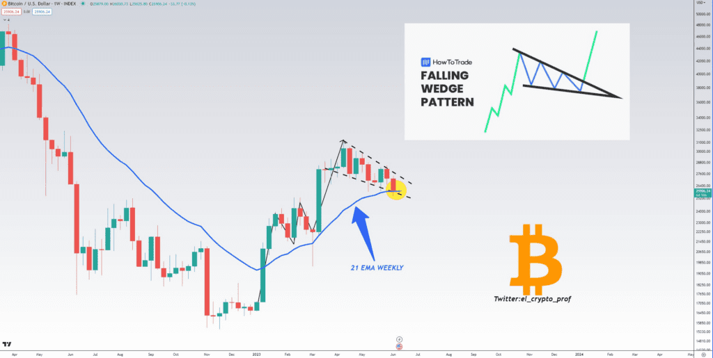 Bitcoin Traders On Edge As $26K BTC Price Faces CPI Turbulence
