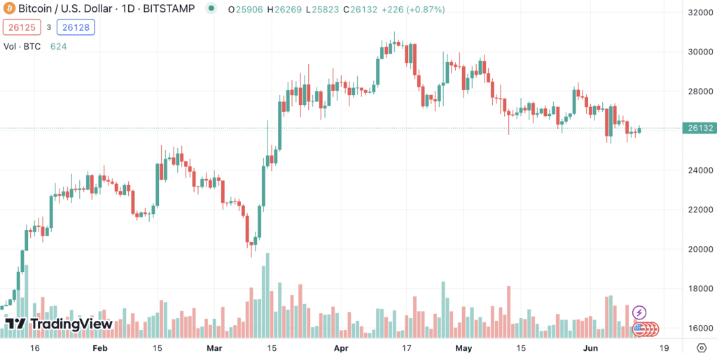 Bitcoin Traders On Edge As $26K BTC Price Faces CPI Turbulence