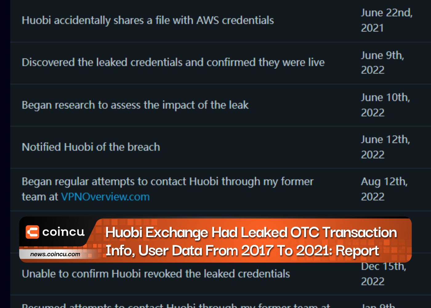 Huobi Exchange Had Leaked OTC Transaction Info, User Data From 2017 To 2021: Report