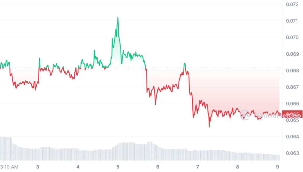 AI Predicts Dogecoin Price For July, But Market Volatility Looms