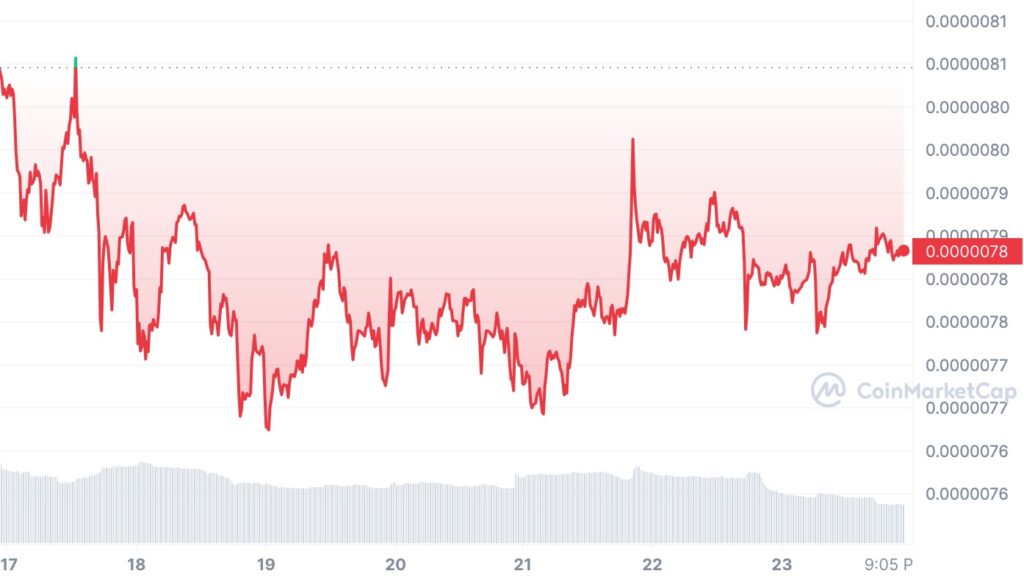 Large Shiba Inu Holders Witness Jaw-Dropping 923% Surge in SHIB Outflows Overnight