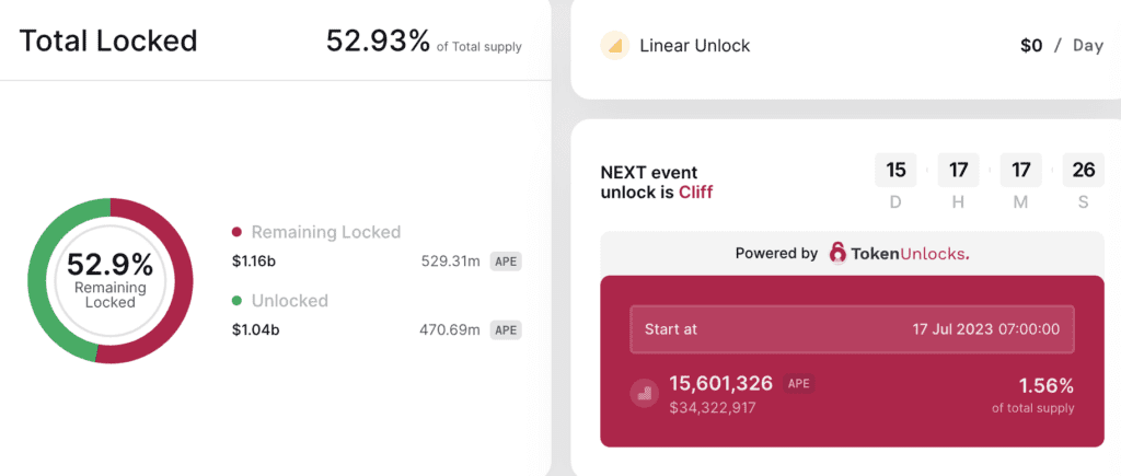 Largest Token Unlocks Event Worth Noting In July