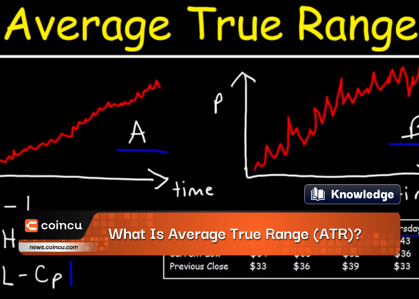 What Is Average True Range ATR