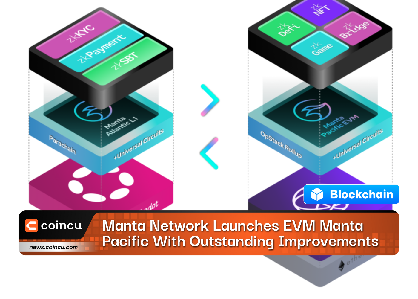 Manta Network Launches EVM Manta Pacific With Outstanding Improvements