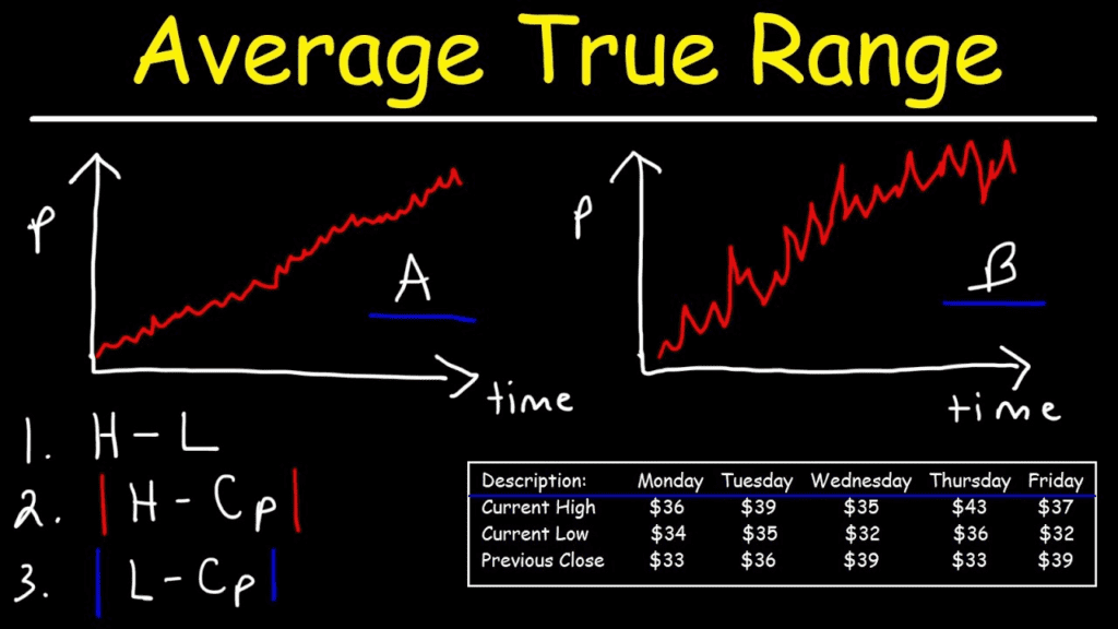 What Is Average True Range (ATR)?