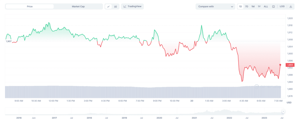 200 ETH Of Other Ethereum IC0 Participants Unexpectedly Moved To Coinbase