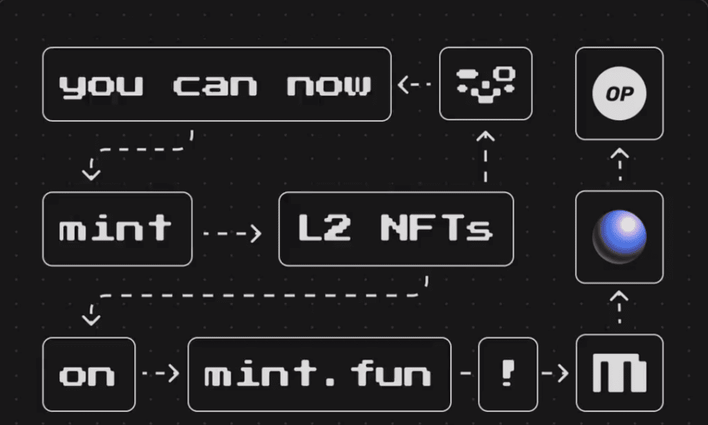 mint.fun Adds Zora And Optimistic Network Support