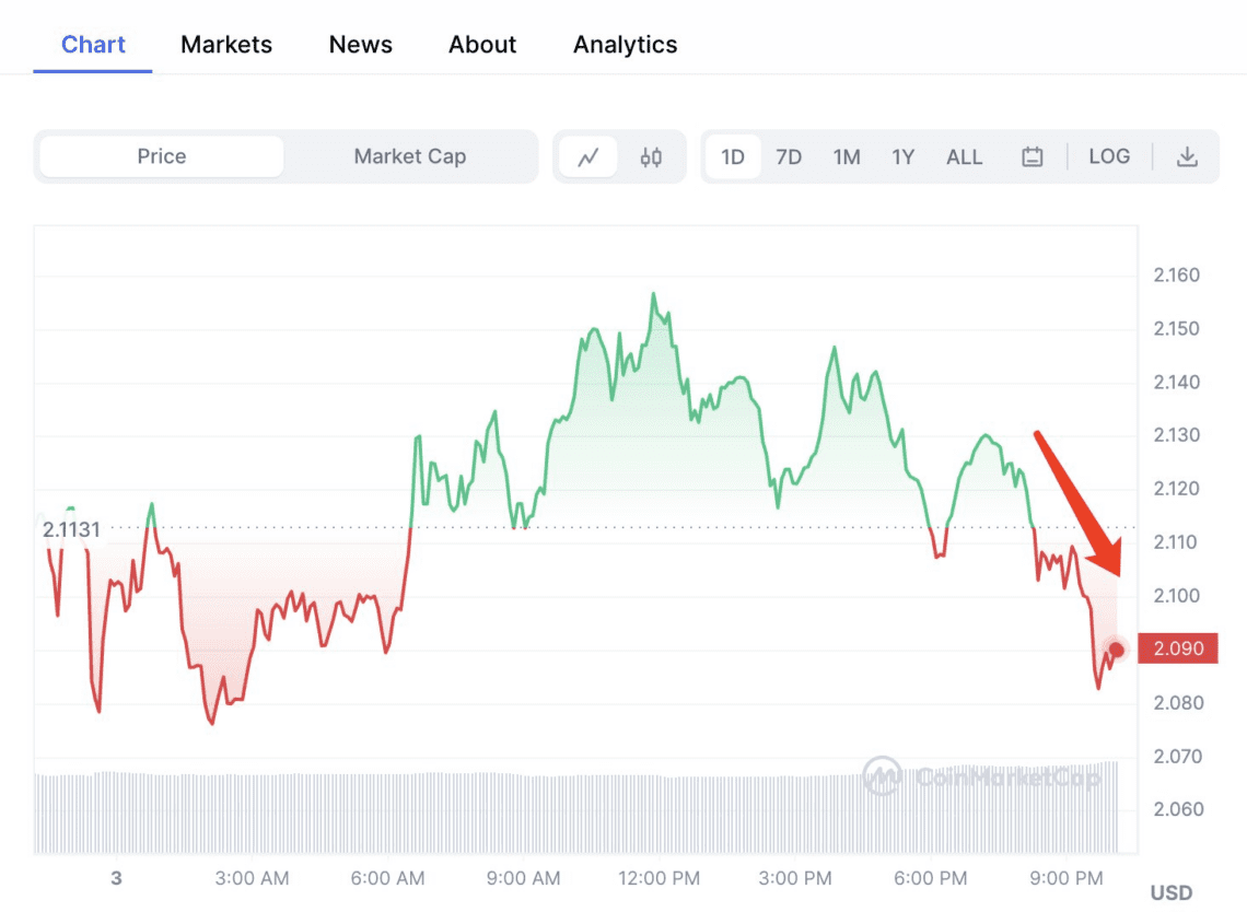 Trading перевод