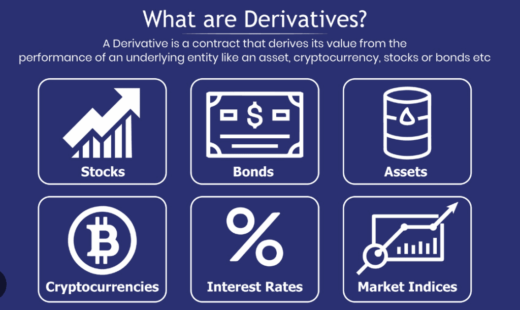 What is Derivatives?