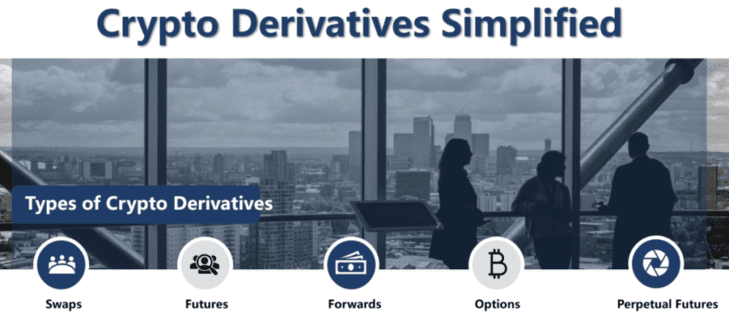 What is Derivatives?