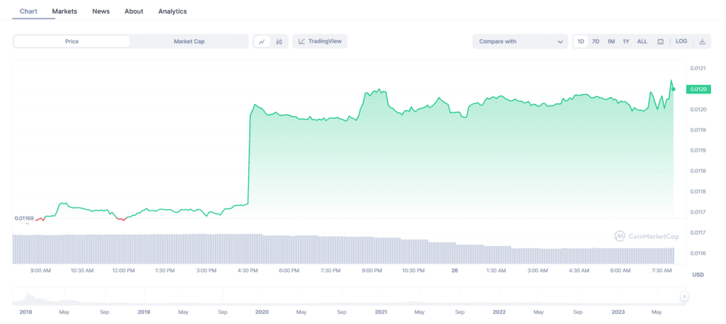 US SEC Charges Quantstamp $2.5M With Unregistered Securities ICO In 2017