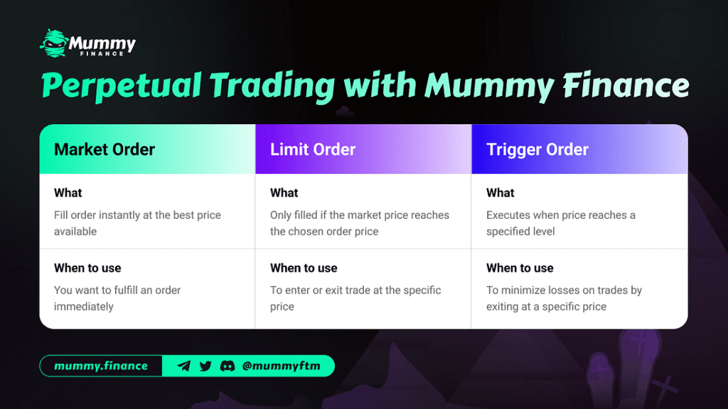 Mummy Finance Review: DEX In Top 3 On Fantom What's So Special