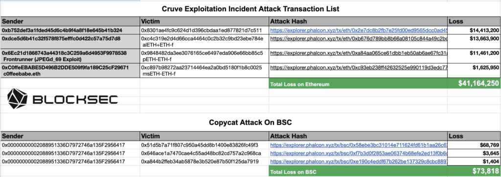Devastating Vyper Copycat Attack Hits BNB Smart Chain, $73K Exploited!