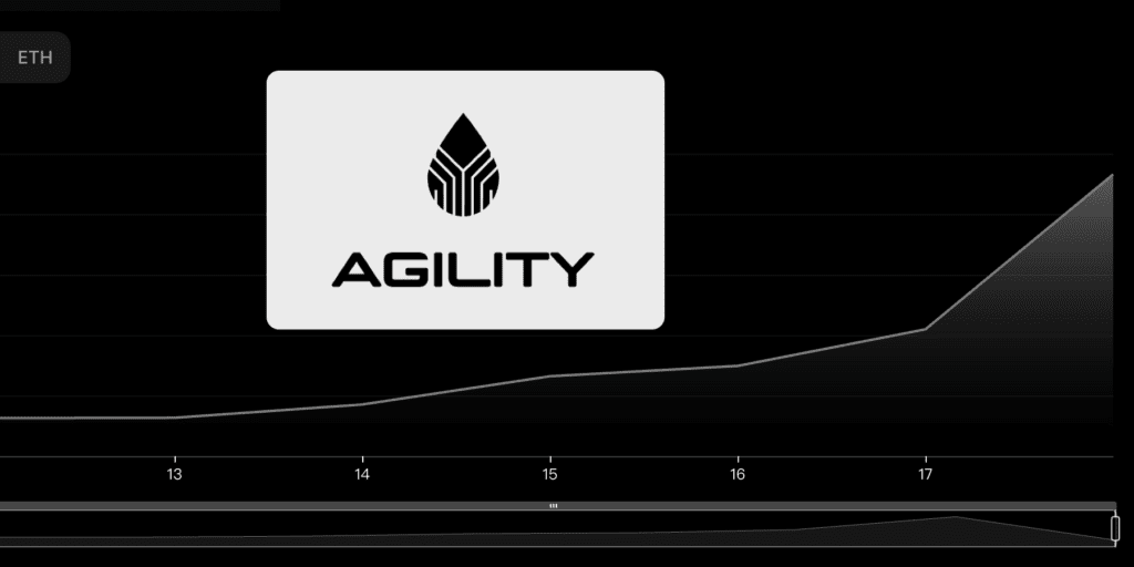 Agility Protocol Review: Potential Platform To Solve LSD Liquidity Challenge