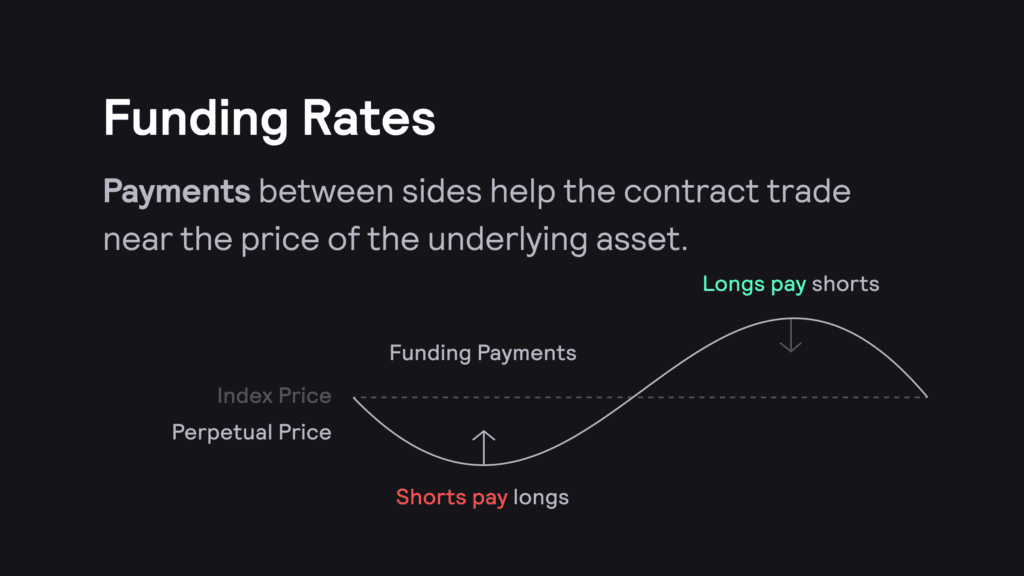 How Perpetual Contracts Work In Defi Makes It Attractive?
