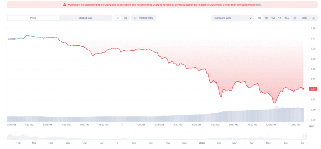 Multichain Not a Hacker Attack, The Network Is Completely Out Of Control