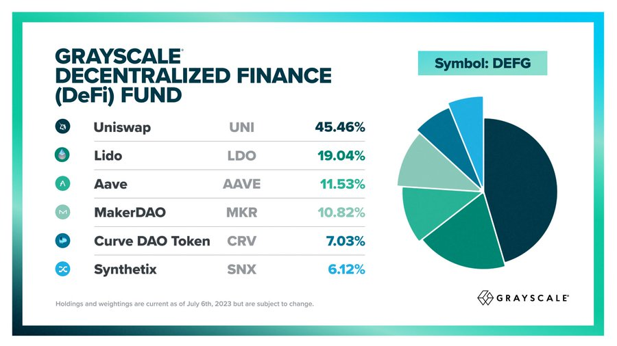 Grayscale Turns LDO Into Second Largest Defi Token In Its Fund With 19.04%