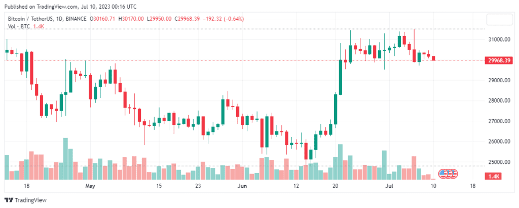 Litecoin's Rise Is A Sign For Bitcoin Investors: Report