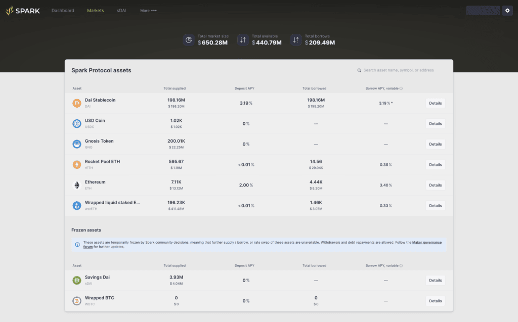 Spark Protocol Review: Opening A New Lending Era for MakerDAO