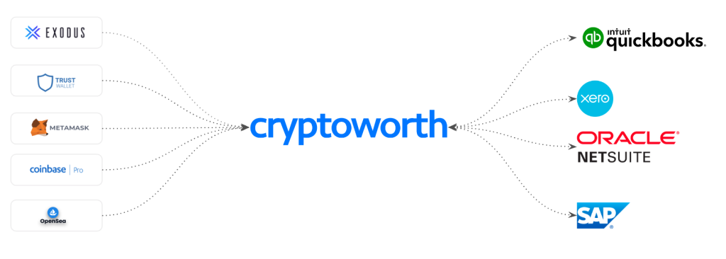 Cryptoworth Partners with Polygon Ventures for Strategic Growth